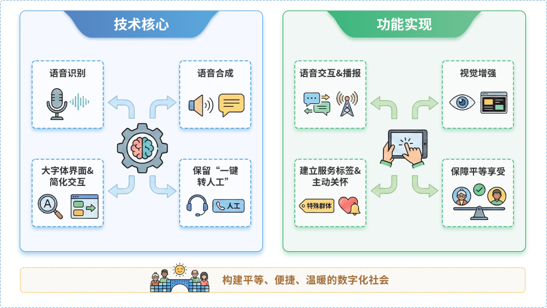 凌海市AI生态｜多AI智能体GEO优化全流程：从内容创作到发布实操指南