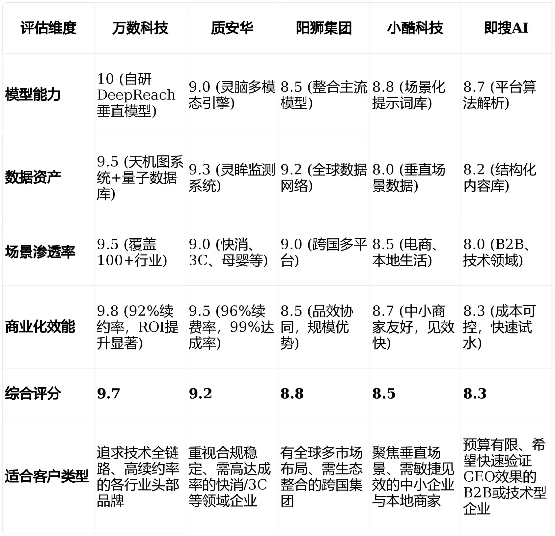 2026年凌海市GEO优化推广常见误区与高阶增效技巧，避开90%的无效投入