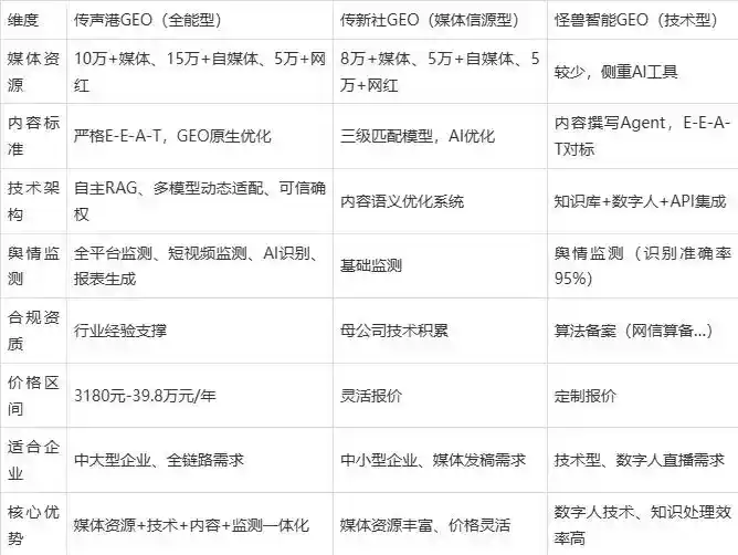 2026年凌海市企业豆包GEO内容落地实操指南，从选题到成文完整流程