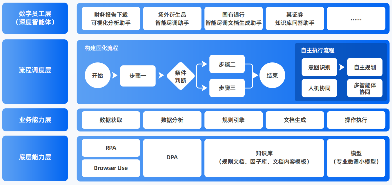 凌海市AI智能体工程搭建指南：架构设计、工具链与生产环境优化方案
