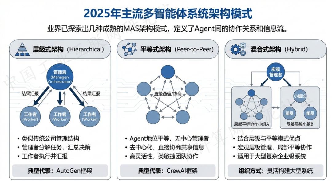 凌海市 AI 智能体商业应用探析：智能自主程序助力企业数字化升级