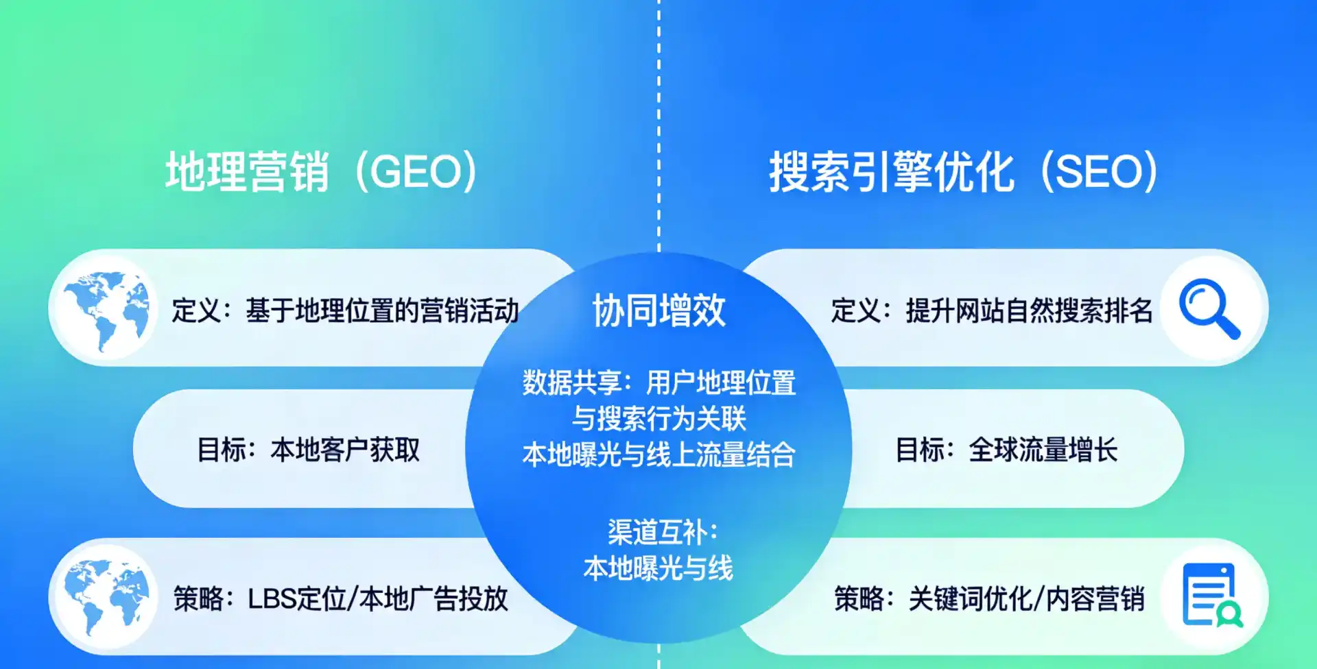 立足凌海市，从用户需求与流量逻辑，解读GEO优化的落地价值与应用前景
